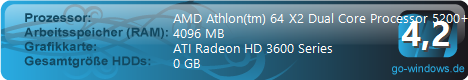 Dennis PC