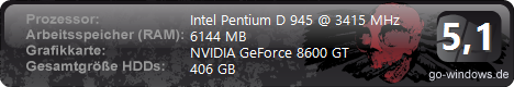 GeForce