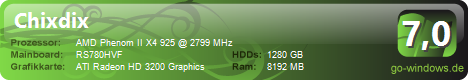 Pcprofil