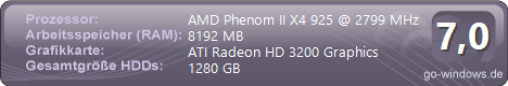 Pcprofil