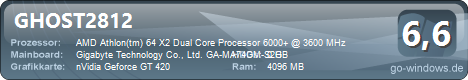 AMD