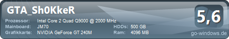 Acer Aspire 7738G