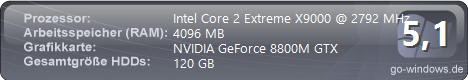 ALIENWARE Area-51 m15x