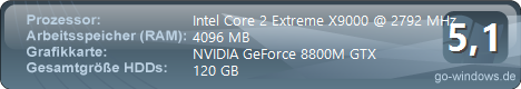ALIENWARE Area-51 m15x