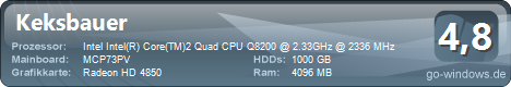 Acer Aspire M5641
