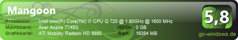 Aspire 7745G-724G64BN