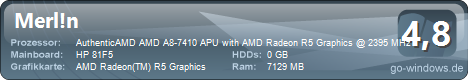 HP 255 G5