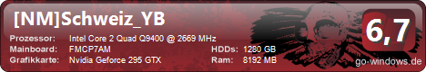 ACER M7711