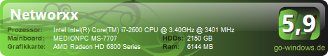 Networxx