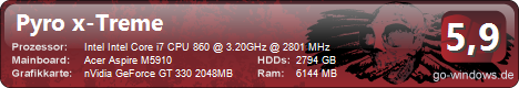 Acer M5910