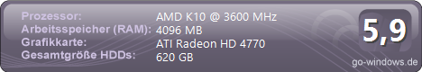 Amd 250