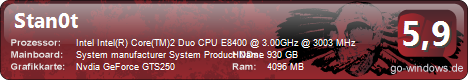 Mein Pccc