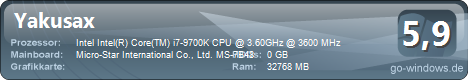 AMD Power