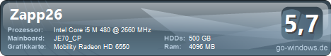 Acer 7741