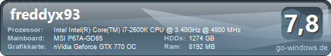 Raven i7