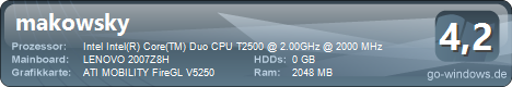 Lenovo T60p