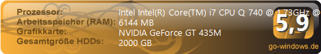 metoxys' DELL XPS L501x