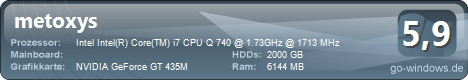 metoxys' DELL XPS L501x
