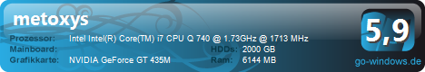 metoxys' DELL XPS L501x