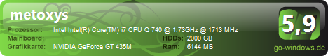 metoxys' DELL XPS L501x