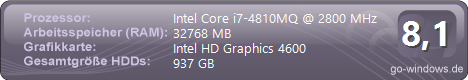 HP ZBOOK 17 G2