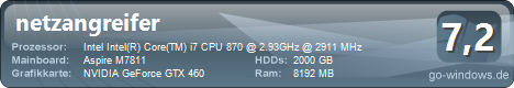 Intel Core i7 870 @2,93 GHz