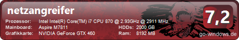 Intel Core i7 870 @2,93 GHz