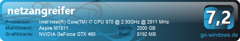 Intel Core i7 870 @2,93 GHz