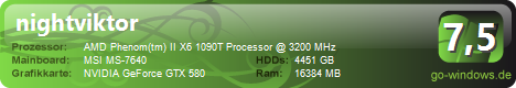 AMD Power of World