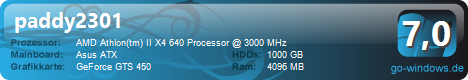 AMD the Best
