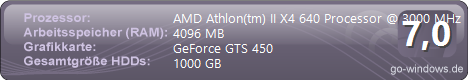 AMD the Best