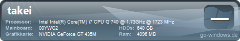 Dell XPS 15