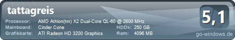 acer Aspire 5530