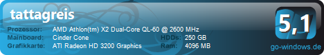 acer Aspire 5530